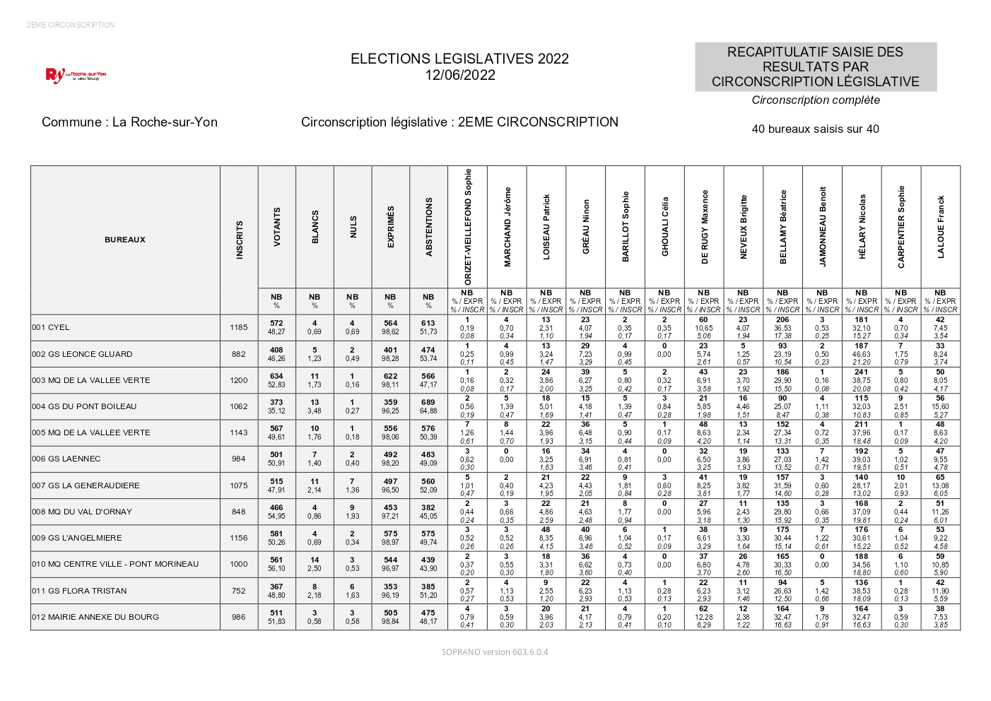 Elections Législatives 2022 Tour1 LaRocheSurYon Résultats3